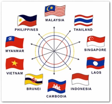 ประเทศอาเซียน 10 ประเทศ