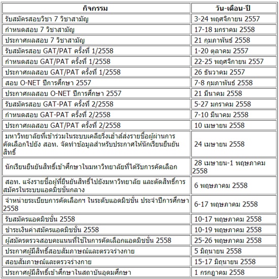ปฏิทินสอบแอดมิชชั่น 2558