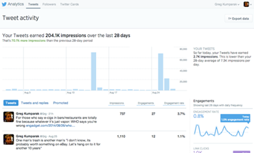 Twitter Analytics