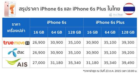 ราคา iphone 6s