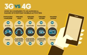 4G คืออะไร