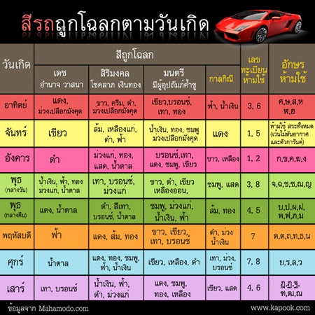 สีรถกับวันเกิด สีรถที่ถูกโฉลก สีรถประจำวันเกิด