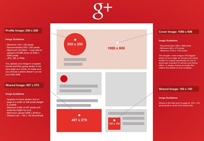 google plus image size