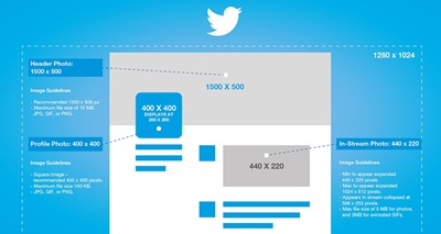 twitter image size