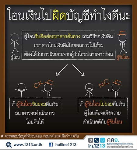 โอนเงินผิดบัญชี ทำยังไงดี