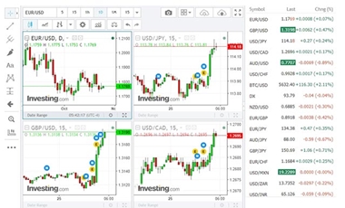 Forex คืออะไร