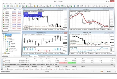 Forex คืออะไร